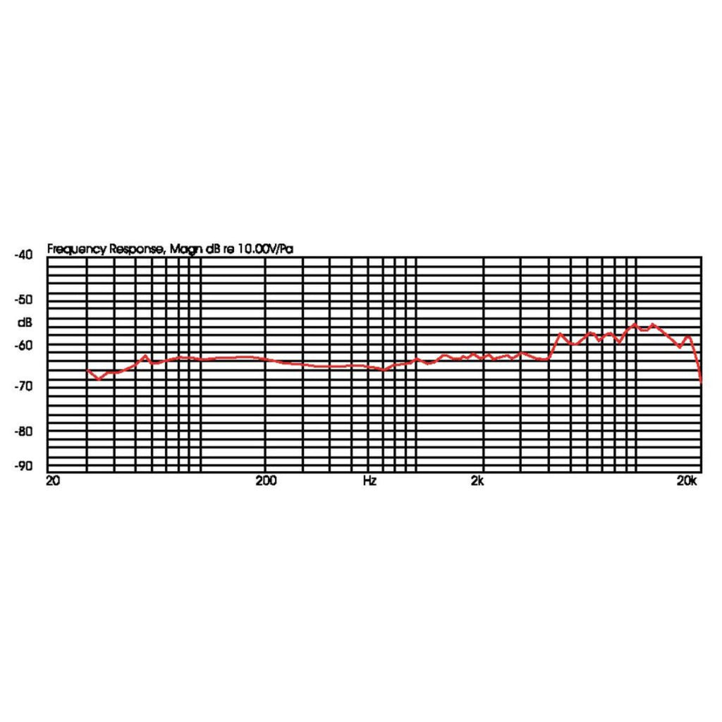 microfono a ocndensatore a clip per fiati jts c-508w vista risposta in frequenza