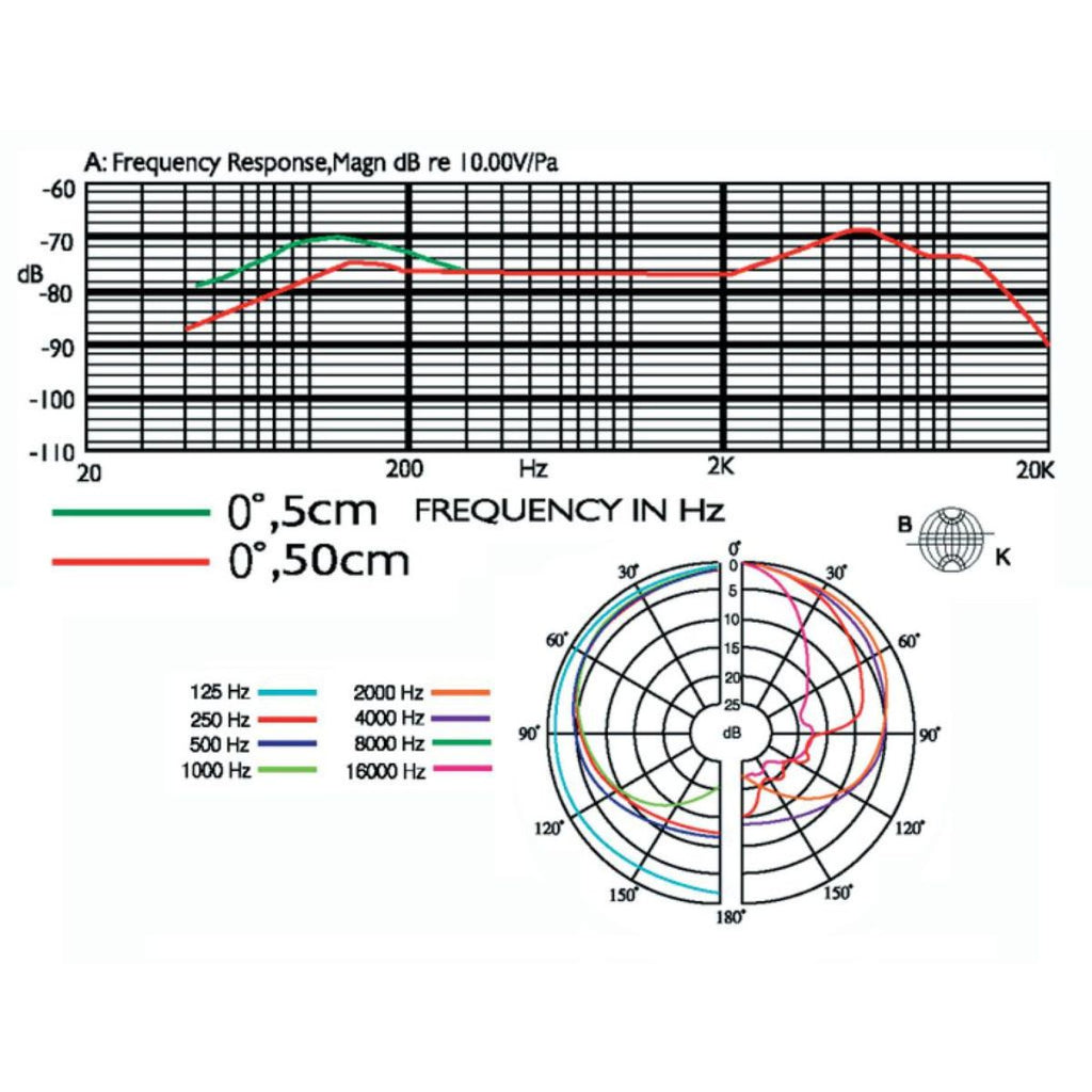 microfono dinamico per voce jts pdm-3 vista diagramma polare