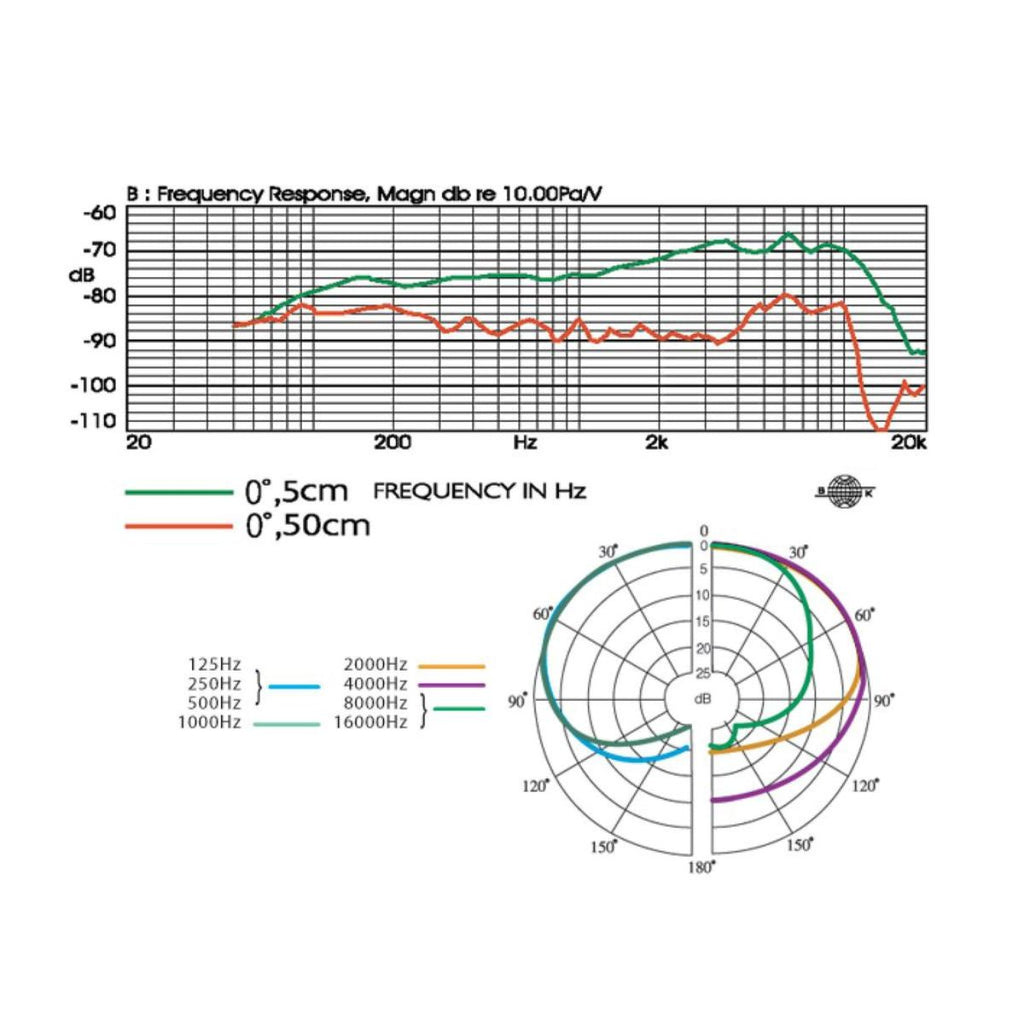 microfono dinamico per voce jts tk-600 vista diagramma polare