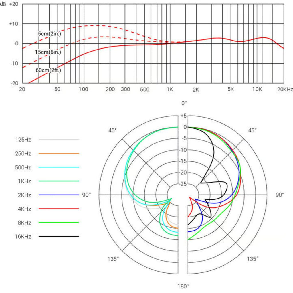 microfono dinamico per voce e strumenti se electronics v7 black vista del diagramma polare