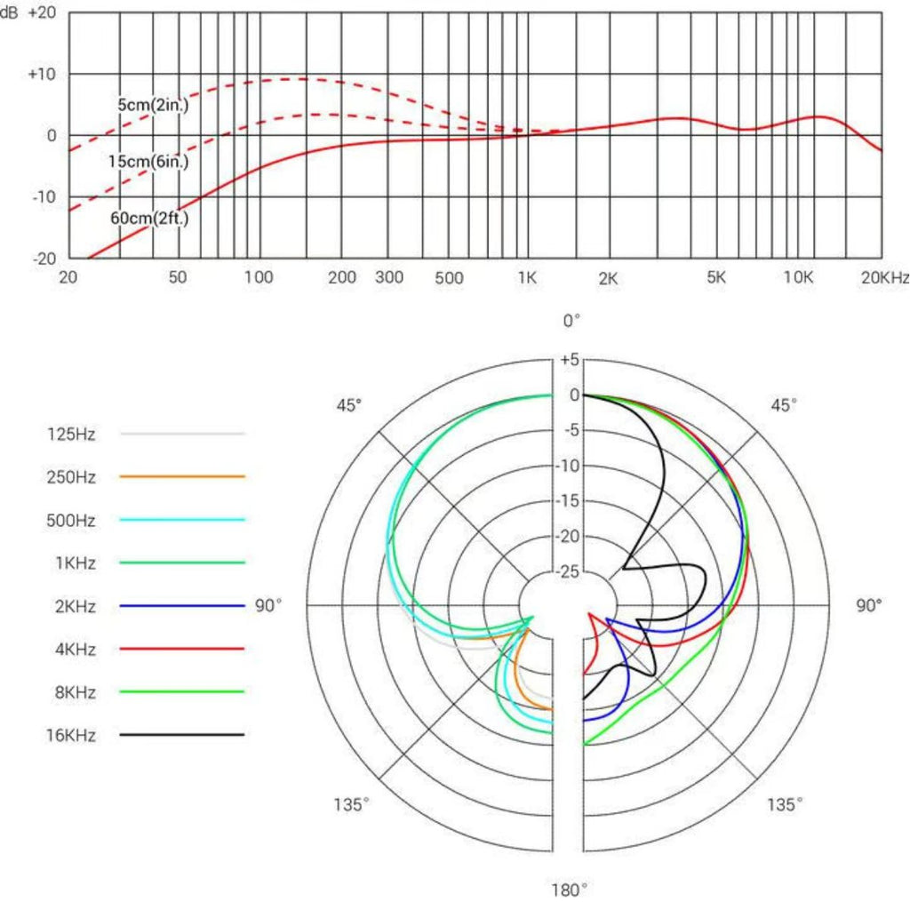microfono dinamico se elctronics v7 chrome vista del diagramma polare