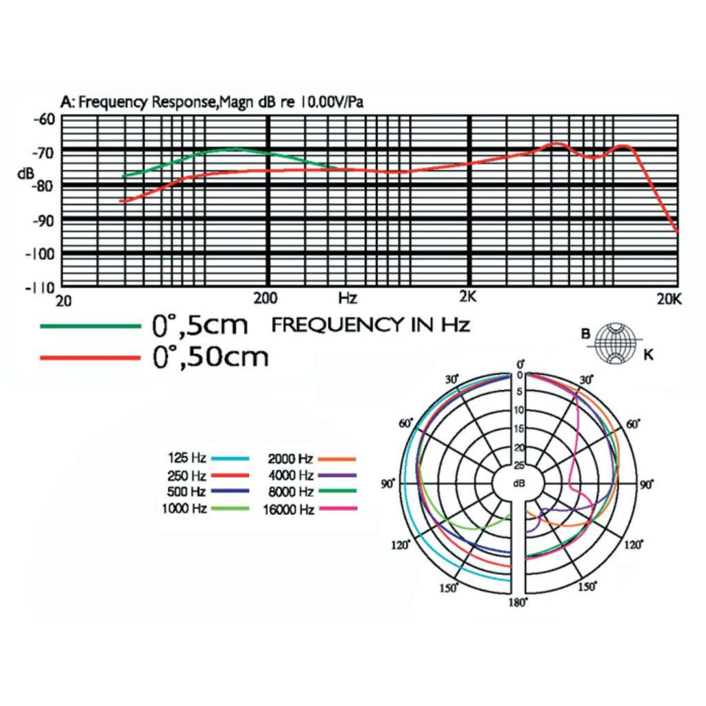 microfono dinamico universal per strumenti jts pdm-57 vista