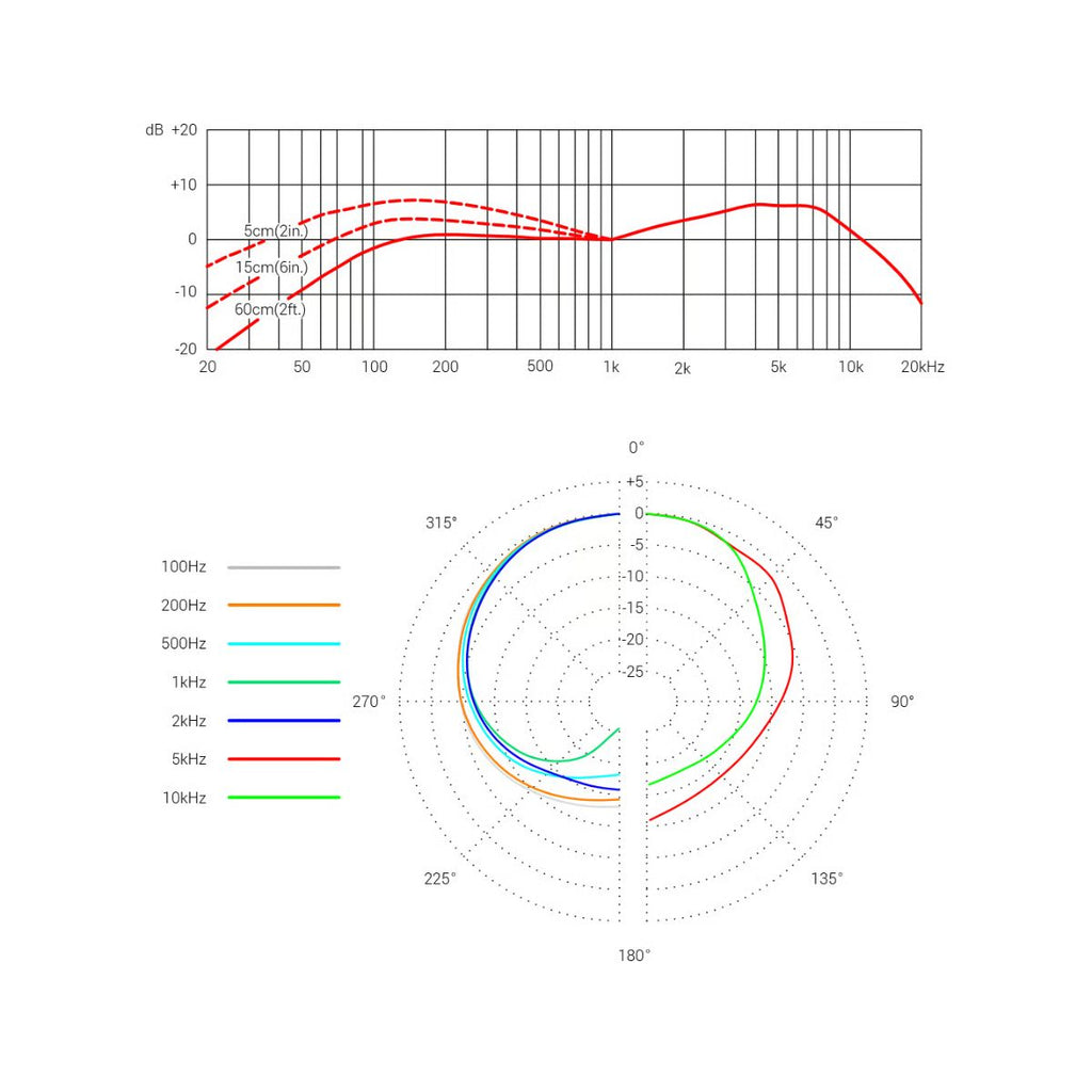 microfono per podcast studio se electronics dynacaster dcm3 diagramma polare