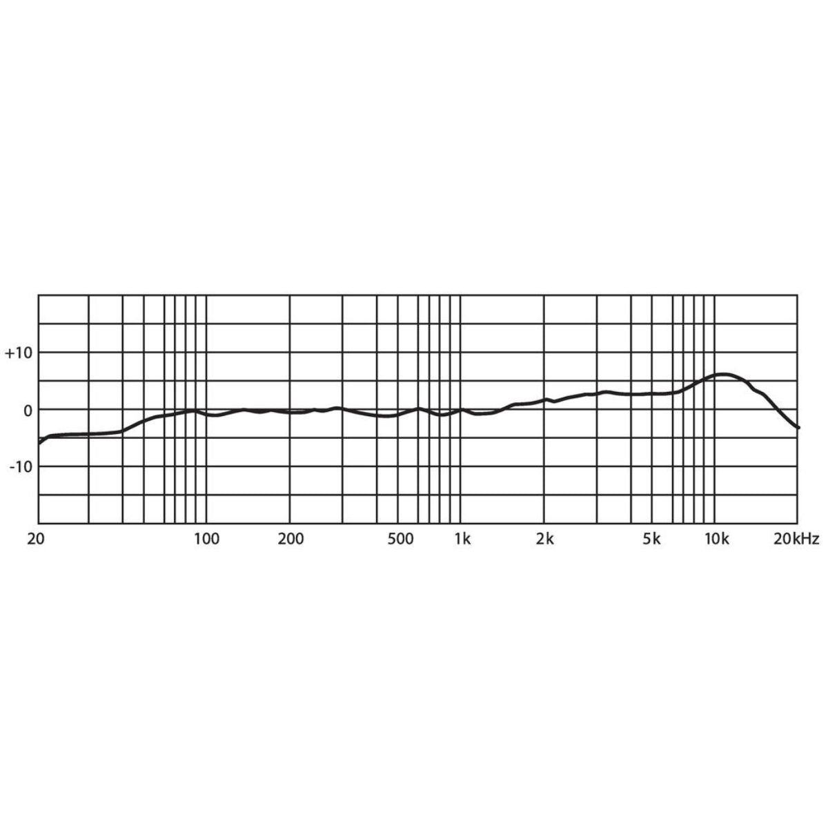 microfono shotgun jst sgm-14 vista diagramma polare